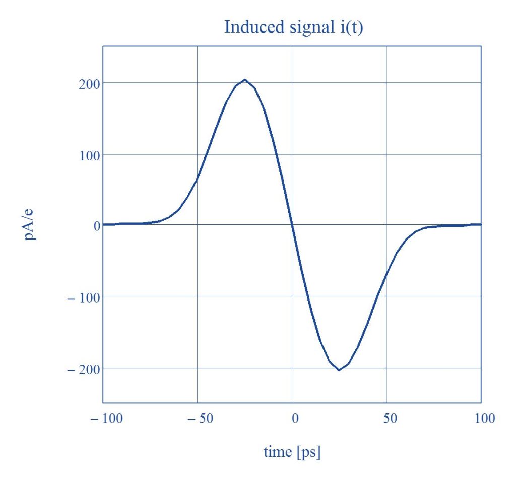 Capacitive Pickup Probes 2